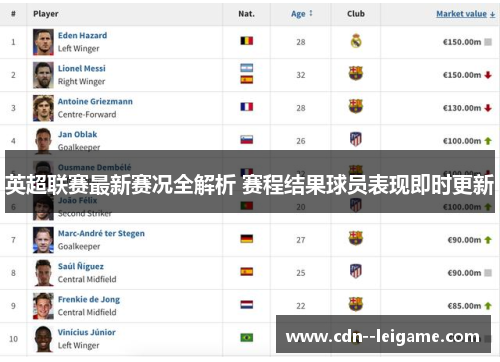 英超联赛最新赛况全解析 赛程结果球员表现即时更新