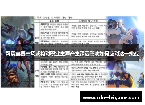 魏震禁赛三场或将对职业生涯产生深远影响如何应对这一挑战 魏震禁赛三场或将对职业生涯产生深远影响如何应对这一挑战