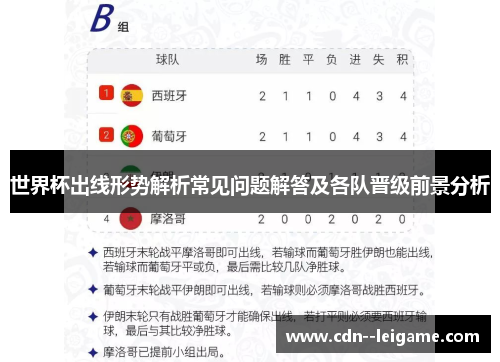 世界杯出线形势解析常见问题解答及各队晋级前景分析