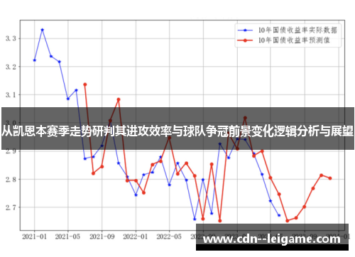 从凯恩本赛季走势研判其进攻效率与球队争冠前景变化逻辑分析与展望 从凯恩本赛季走势研判其进攻效率与球队争冠前景变化逻辑分析与展望