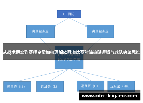 从战术博弈到赛程变量如何理解欧冠淘汰赛对阵策略逻辑与球队决策思维