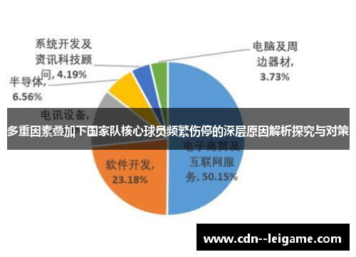 多重因素叠加下国家队核心球员频繁伤停的深层原因解析探究与对策 多重因素叠加下国家队核心球员频繁伤停的深层原因解析探究与对策