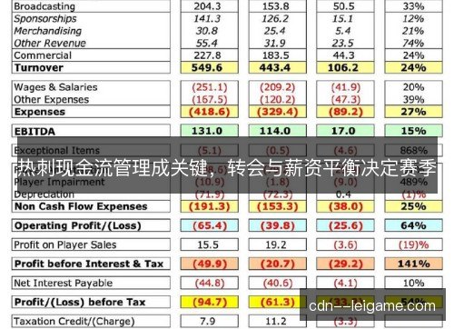 热刺现金流管理成关键,转会与薪资平衡决定赛季 热刺现金流管理成关键,转会与薪资平衡决定赛季